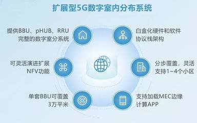 銳捷網(wǎng)絡亮相中國移動全球合作伙伴大會，全面推動5G場景應用與軟件服務創(chuàng)新